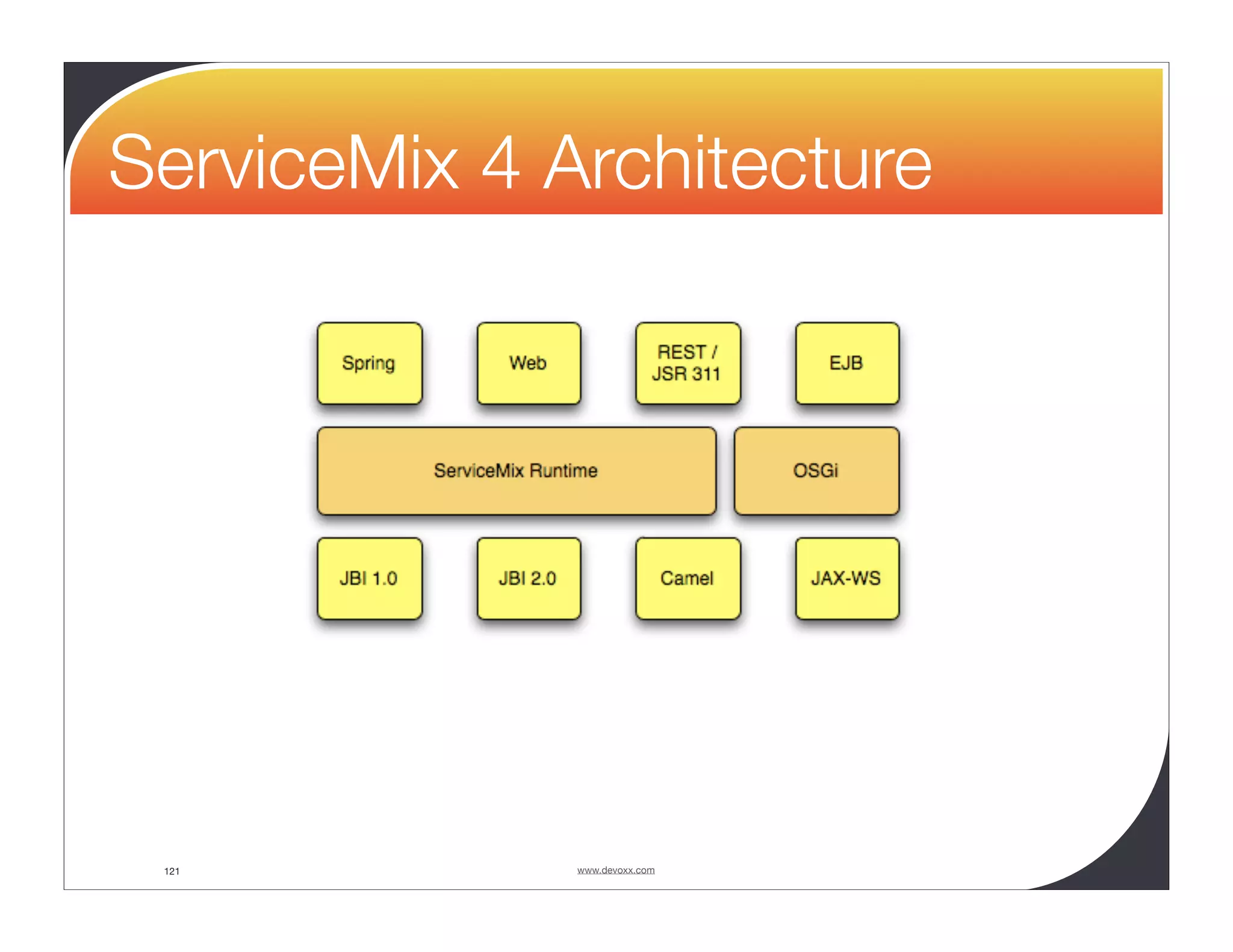 ServiceMix 4 Architecture 121 www.devoxx.com 