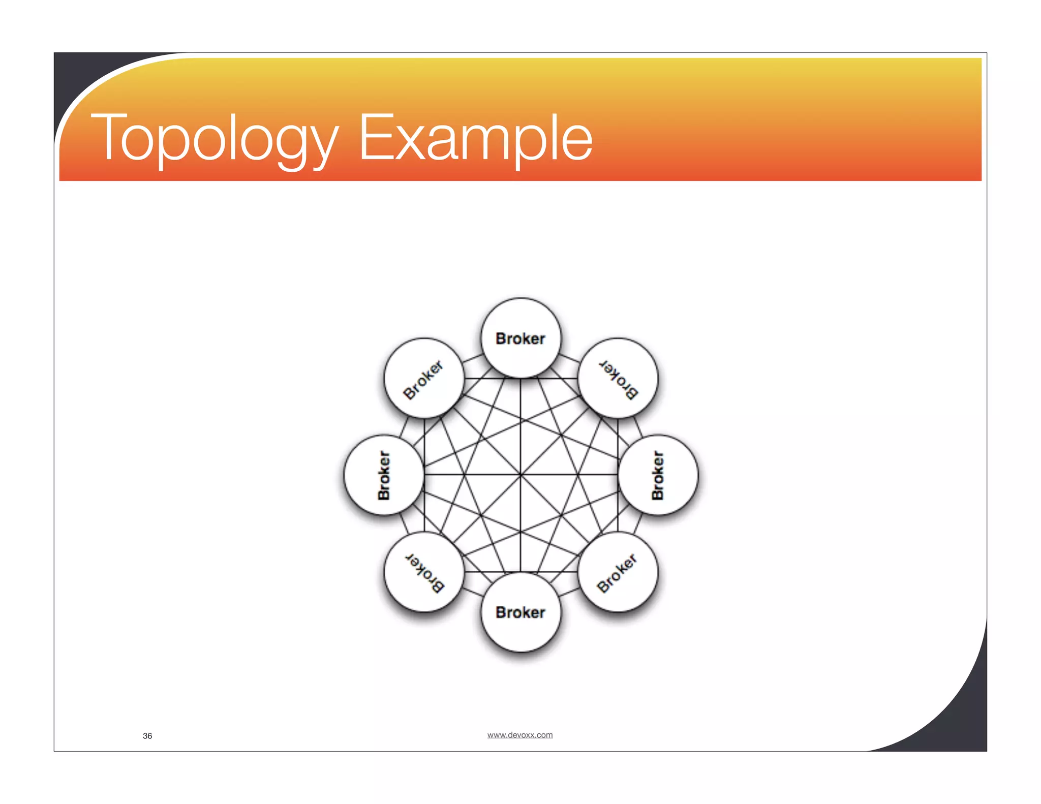 Topology Example 36 www.devoxx.com 