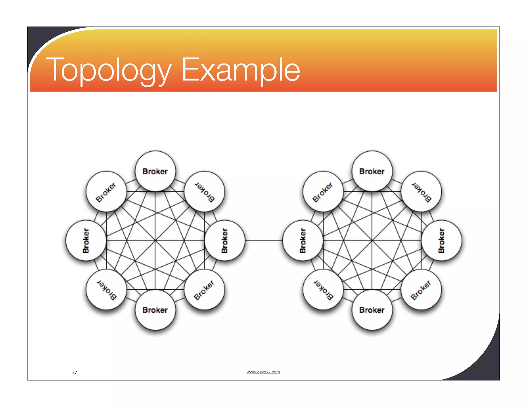 Topology Example 37 www.devoxx.com 