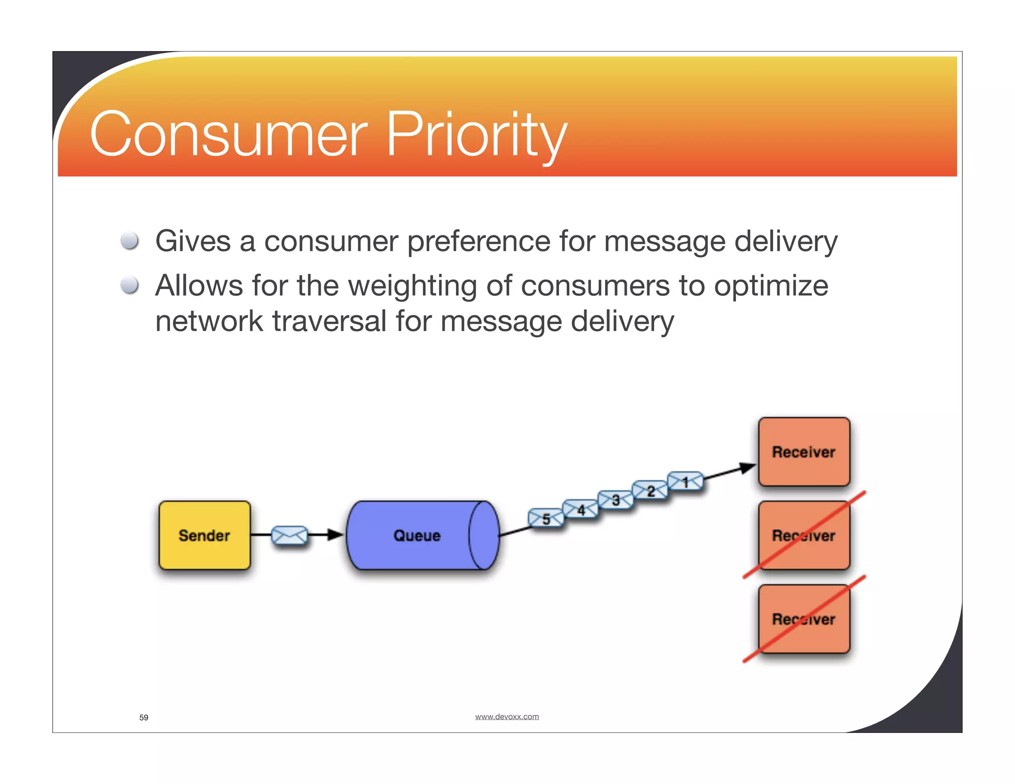 Consumer Priority Gives a consumer preference for message delivery Allows for the weighting of consumers to optimize network traversal for message delivery 59 www.devoxx.com 