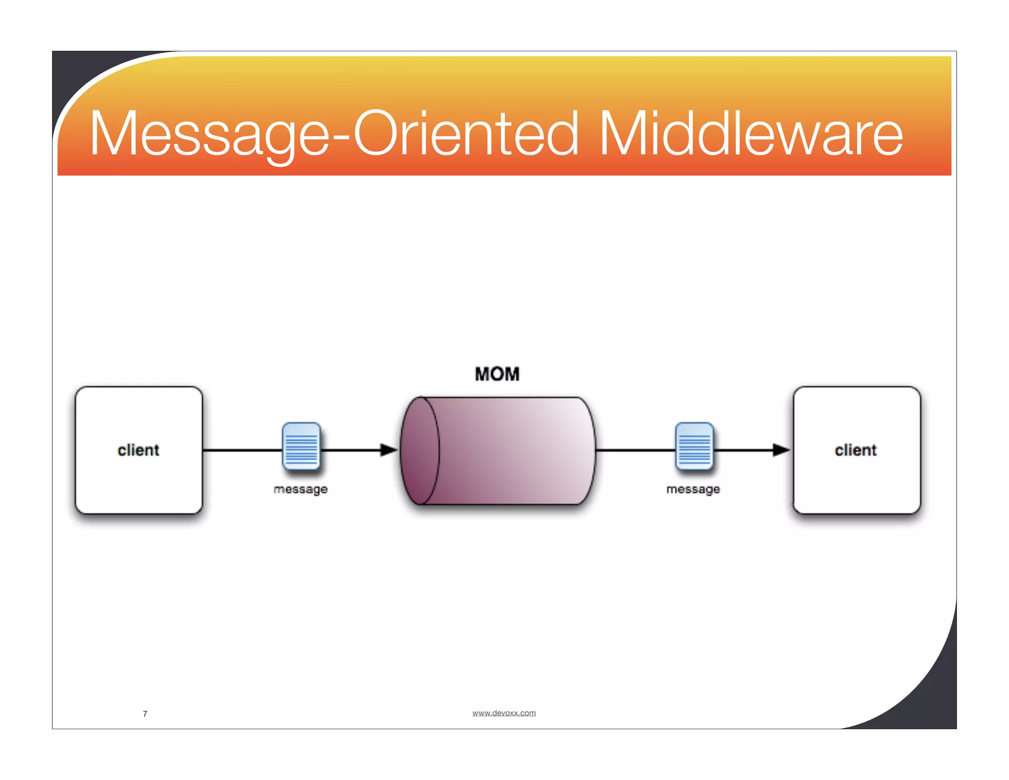 Message-Oriented Middleware 7 www.devoxx.com 
