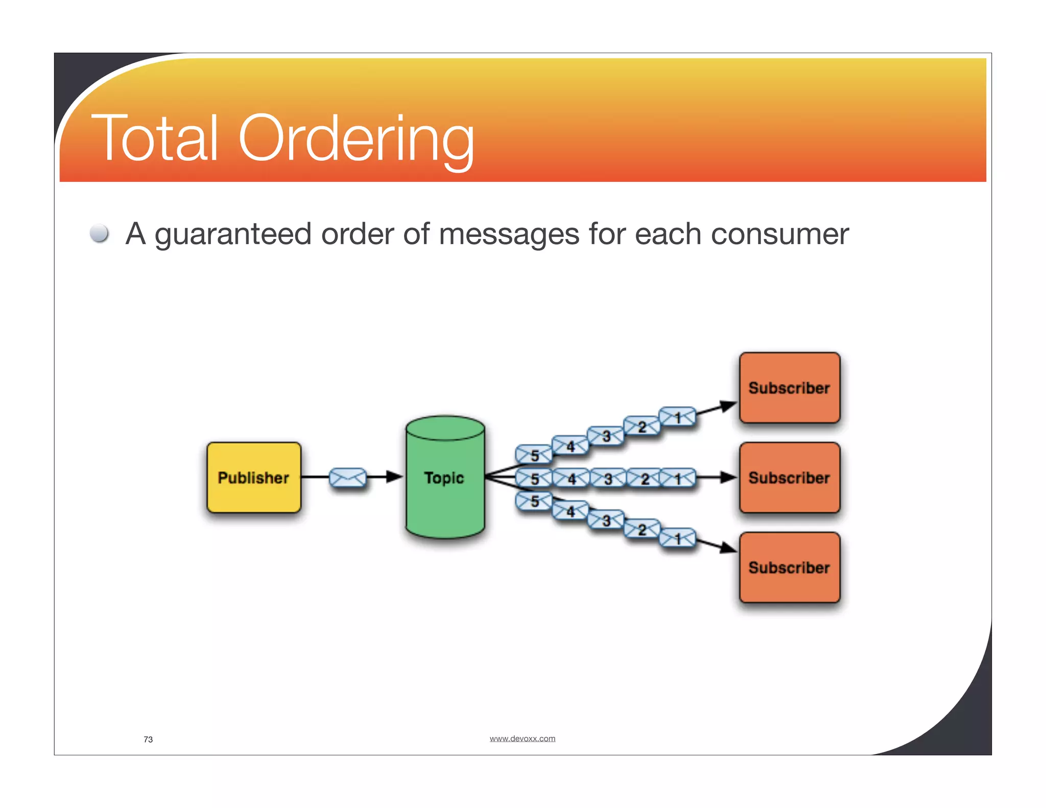 Total Ordering A guaranteed order of messages for each consumer 73 www.devoxx.com 