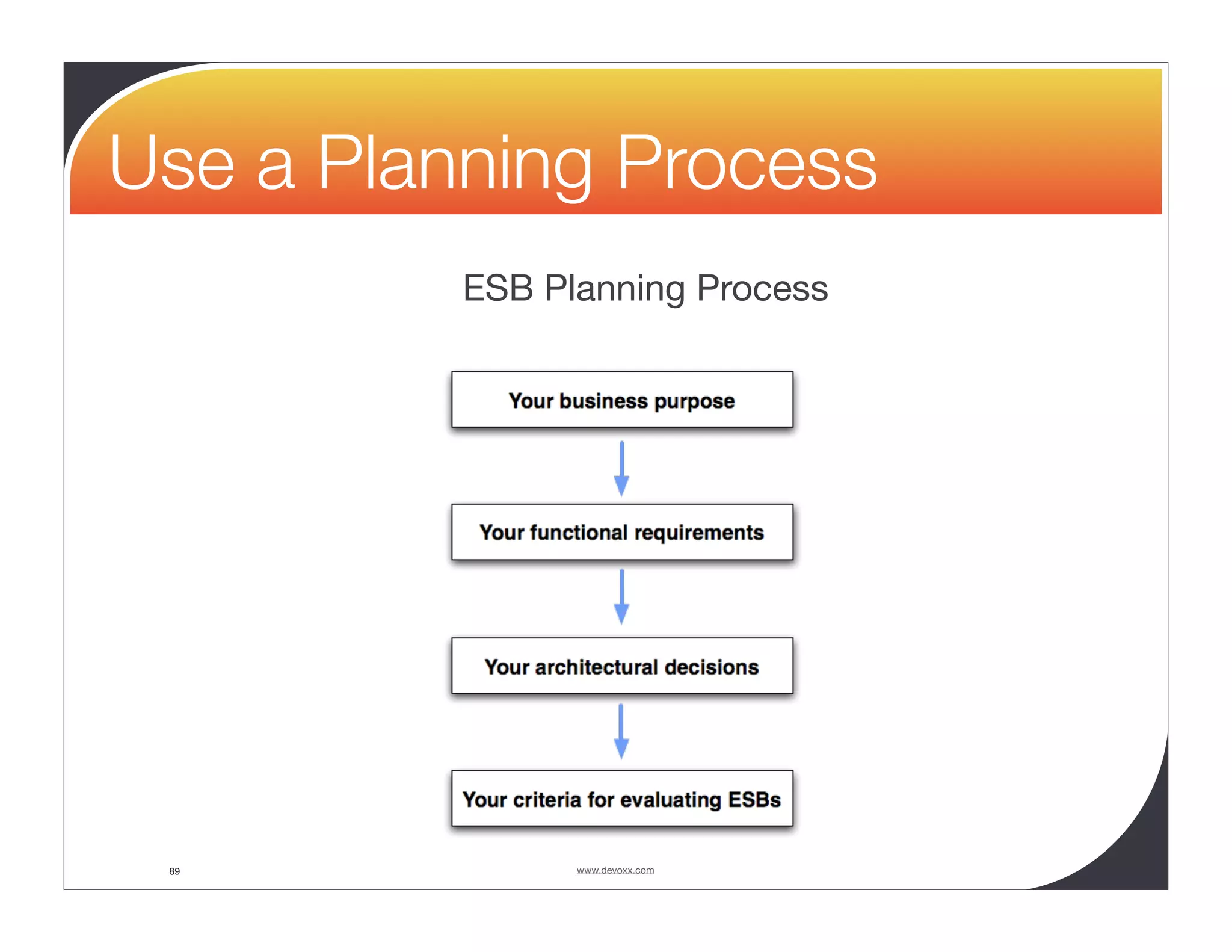 Use a Planning Process ESB Planning Process 89 www.devoxx.com 