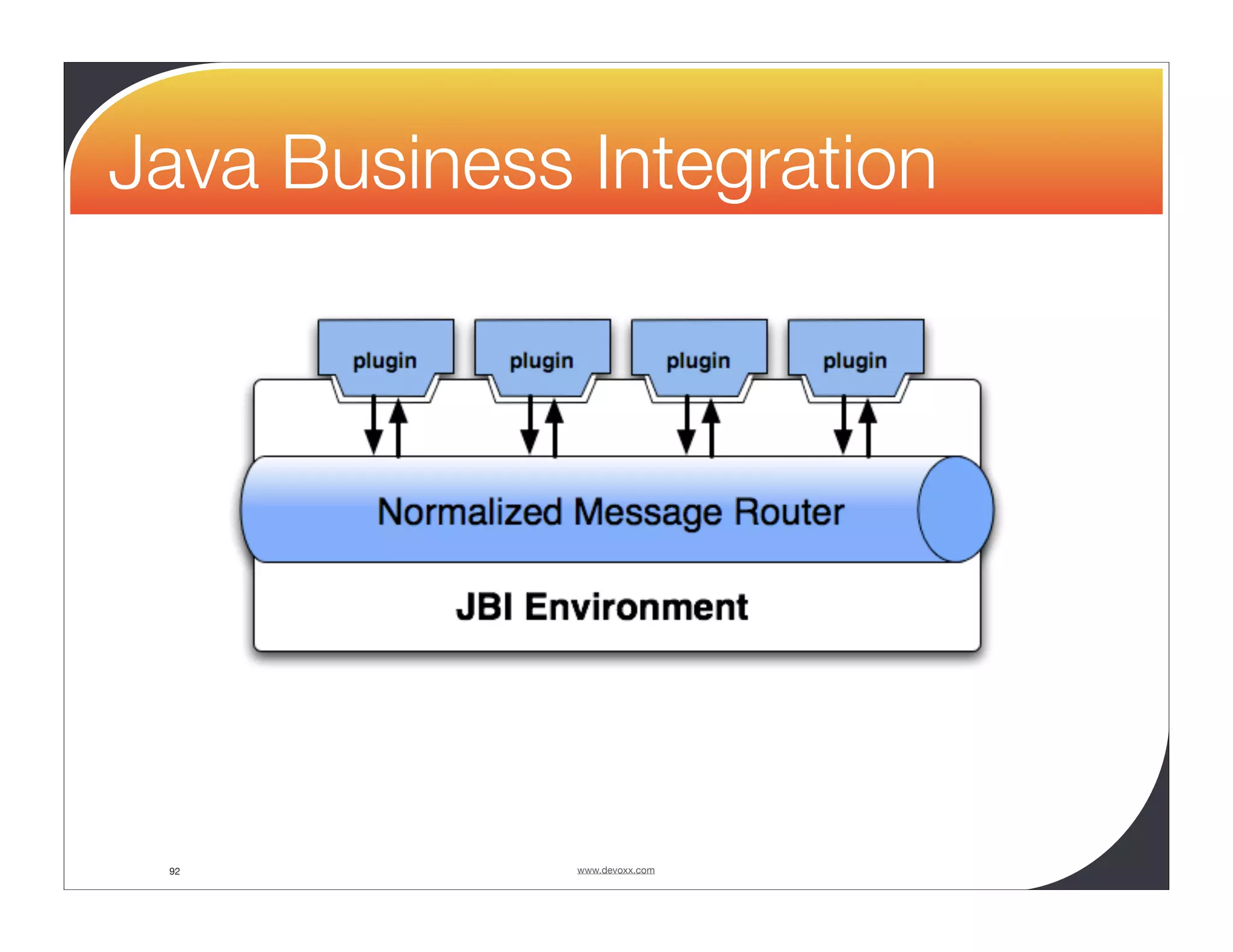 Java Business Integration 92 www.devoxx.com 