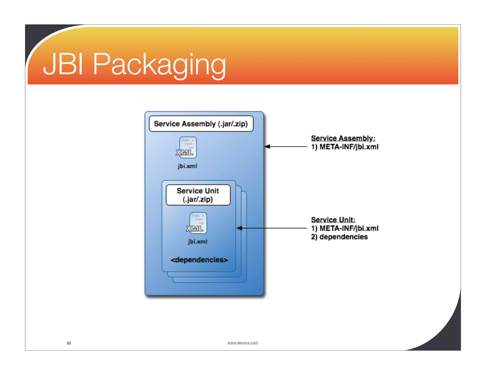 JBI Packaging 95 www.devoxx.com 