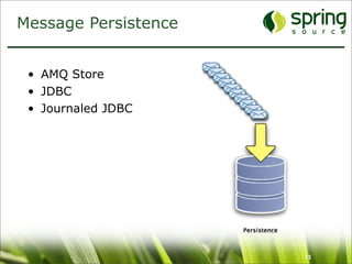 Message Persistence


 • AMQ Store
 • JDBC
 • Journaled JDBC




                      13
 