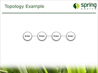 Topology Example




                   25
 