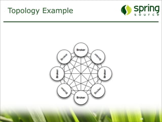 Topology Example




                   26
 