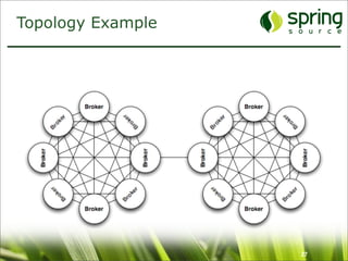 Topology Example




                   27
 