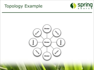 Topology Example




                   28
 