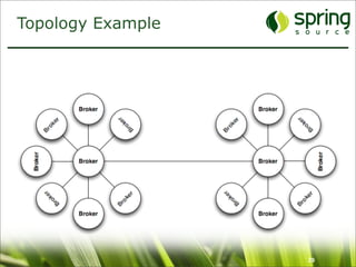 Topology Example




                   29
 