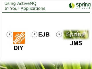 Using ActiveMQ
In Your Applications




  1           2
                  EJB   3



                            JMS
      DIY


                              30
 