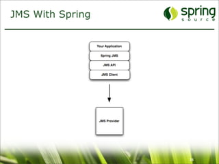 JMS With Spring




                  35
 