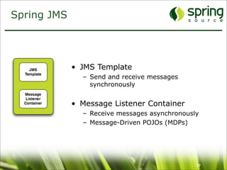 Spring JMS




             • JMS Template
               – Send and receive messages
                 synchronously


             • Message Listener Container
               – Receive messages asynchronously
               – Message-Driven POJOs (MDPs)




                                               37
 
