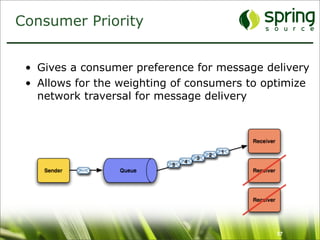 Consumer Priority


 • Gives a consumer preference for message delivery
 • Allows for the weighting of consumers to optimize
   network traversal for message delivery




                                              57
 