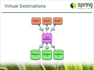 Virtual Destinations




                       64
 