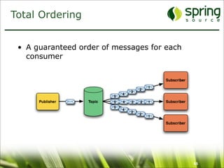 Total Ordering


 • A guaranteed order of messages for each
   consumer




                                             65
 
