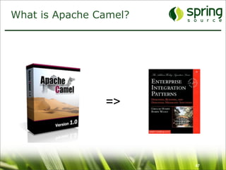 What is Apache Camel?




                =>



                        67
 