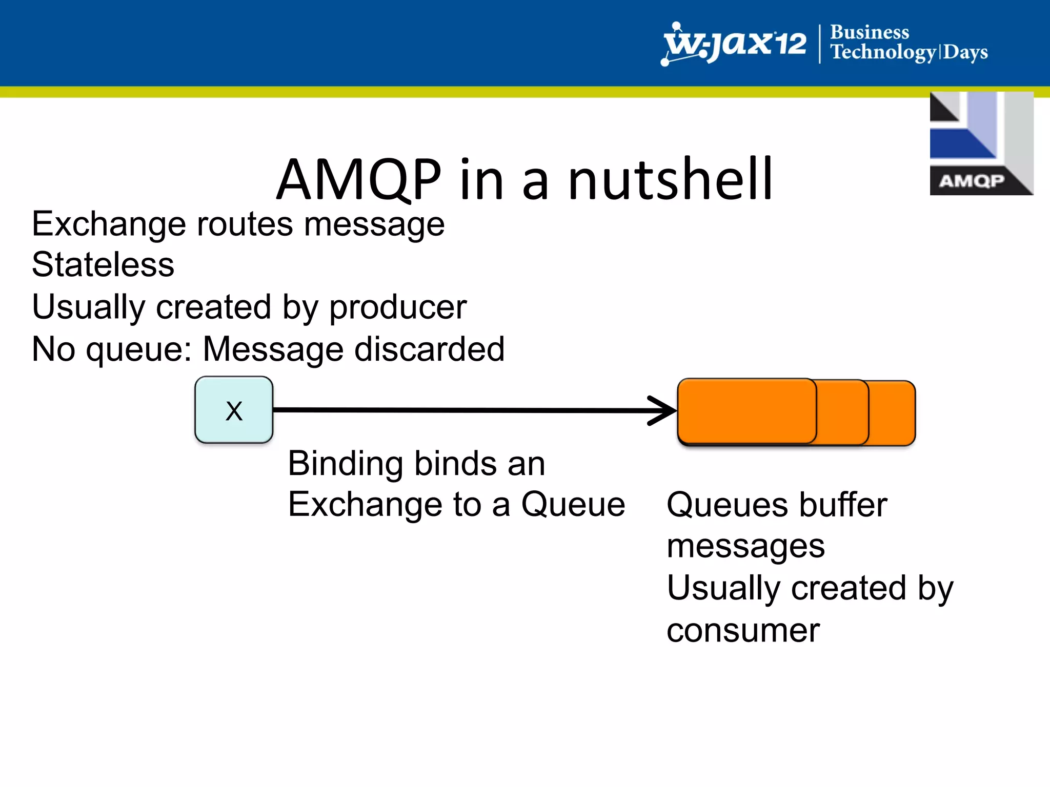 AMQP	
  in	
  a	
  nutshell	
  
Exchange routes message
Stateless
Usually created by producer
No queue: Message discarded
           X

               Binding binds an
               Exchange to a Queue    Queues buffer
                                      messages
                                      Usually created by
                                      consumer
 