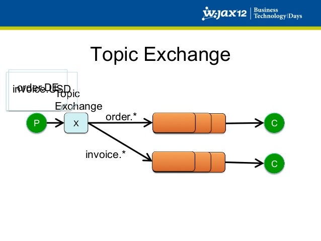 rabbitmq example java Headers exchange | rabbitmq exchange types | rabbitmq tutorial.