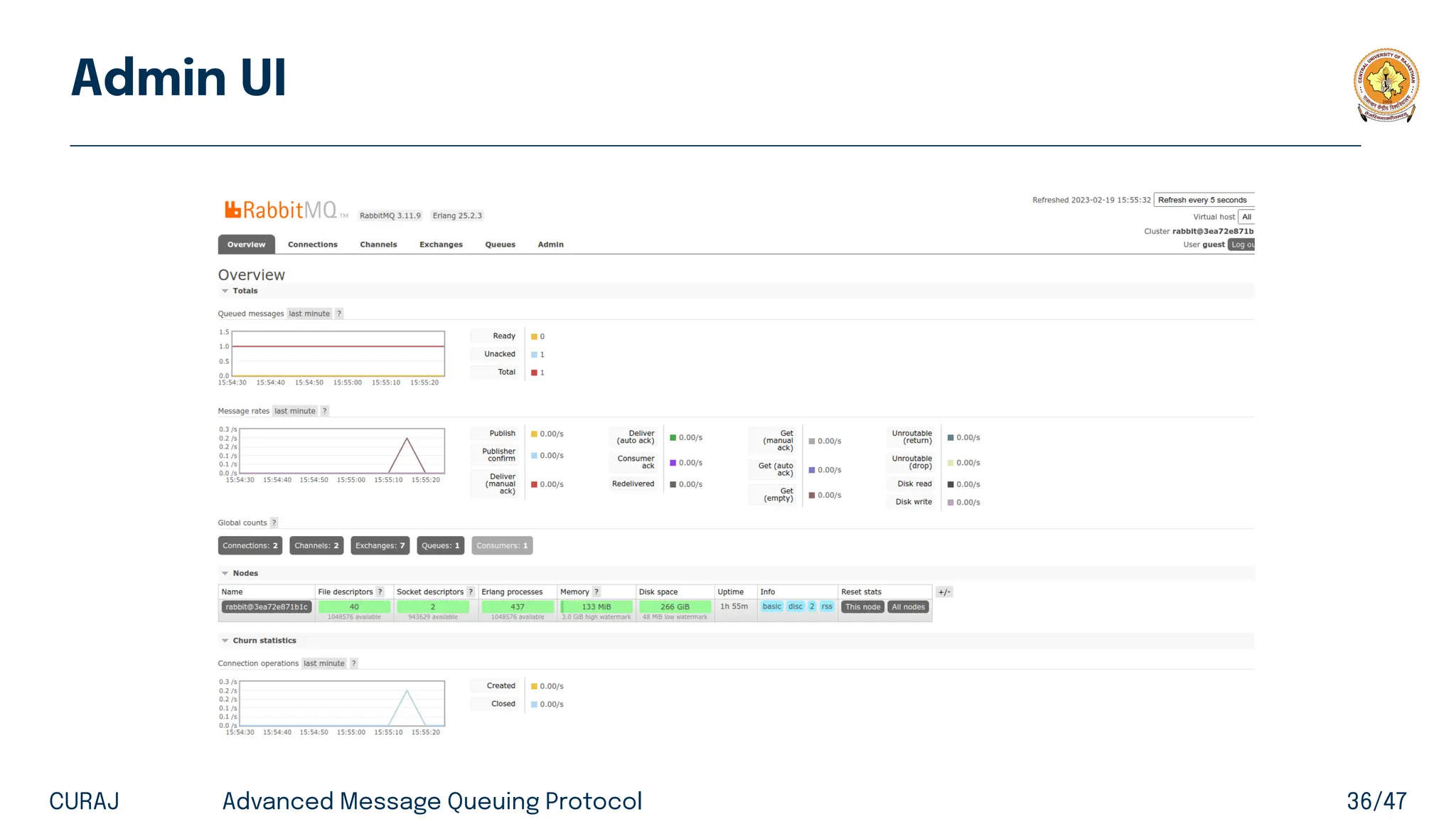 Admin UI
CURAJ Advanced Message Queuing Protocol 36/47
 