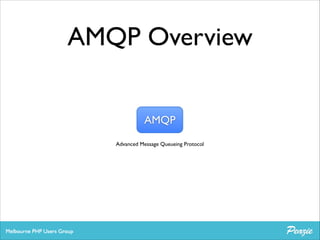 AMQP Overview
AMQP

Service Model
Wire

Advanced Message Queueing Protocol

 