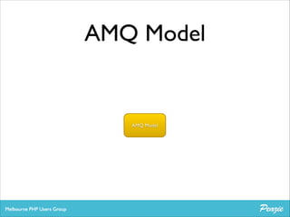 AMQ Model

AMQ Model
Exchange
Queues
Binding

 