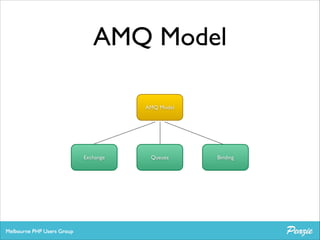 AMQ Model
AMQ Model

Exchange

Queues

Binding

 