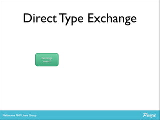 Direct Type Exchange
Exchange	

‘events’

 