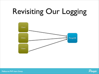 Revisiting Our Logging
Client

Client

Client

MongoDB

 