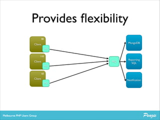 Provides ﬂexibility
80

MongoDB

Client
MQ

110

MQ

Client

Reporting	

SQL

MQ

65

Client

Notiﬁcation
MQ

 
