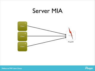 Server MIA
0

Client

0

0

Server

Client

MongoDB

0

Client

 