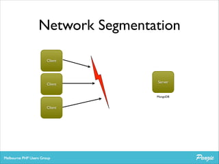 Network Segmentation
0

Client

0

Server

Client

MongoDB

0

Client

 