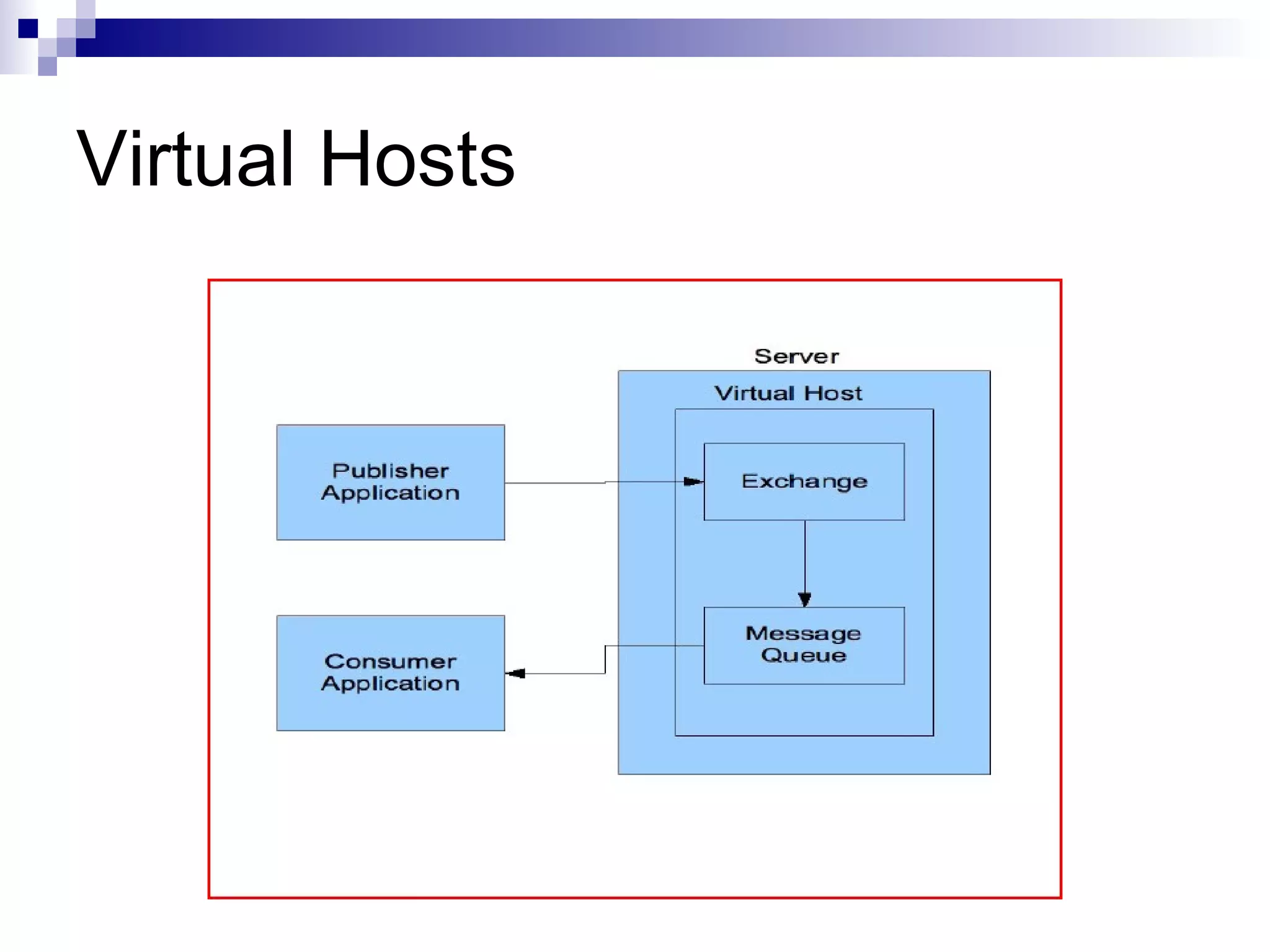 Virtual Hosts 