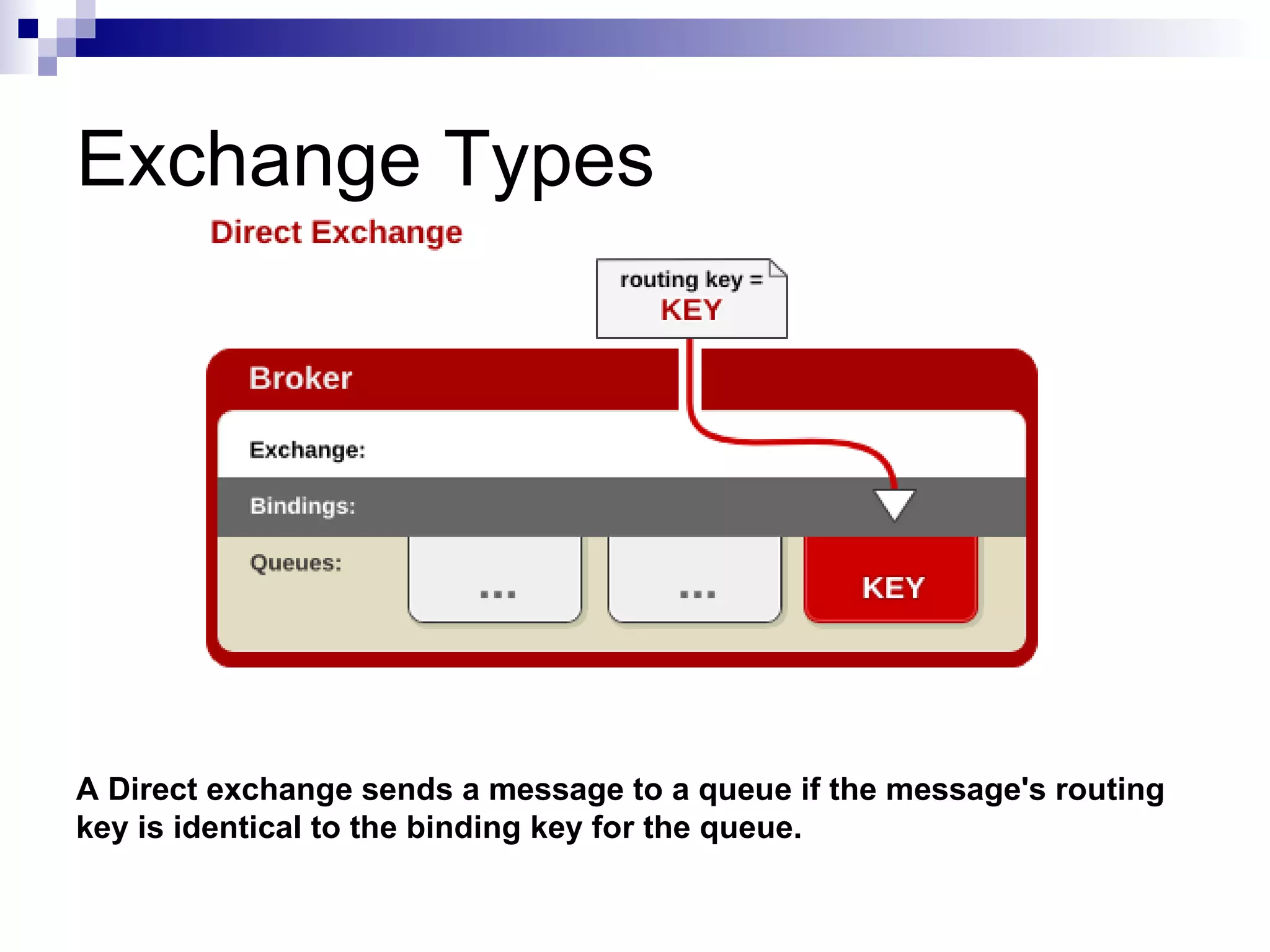 Exchange Types A Direct exchange sends a message to a queue if the message's routing key is identical to the binding key for the queue.   
