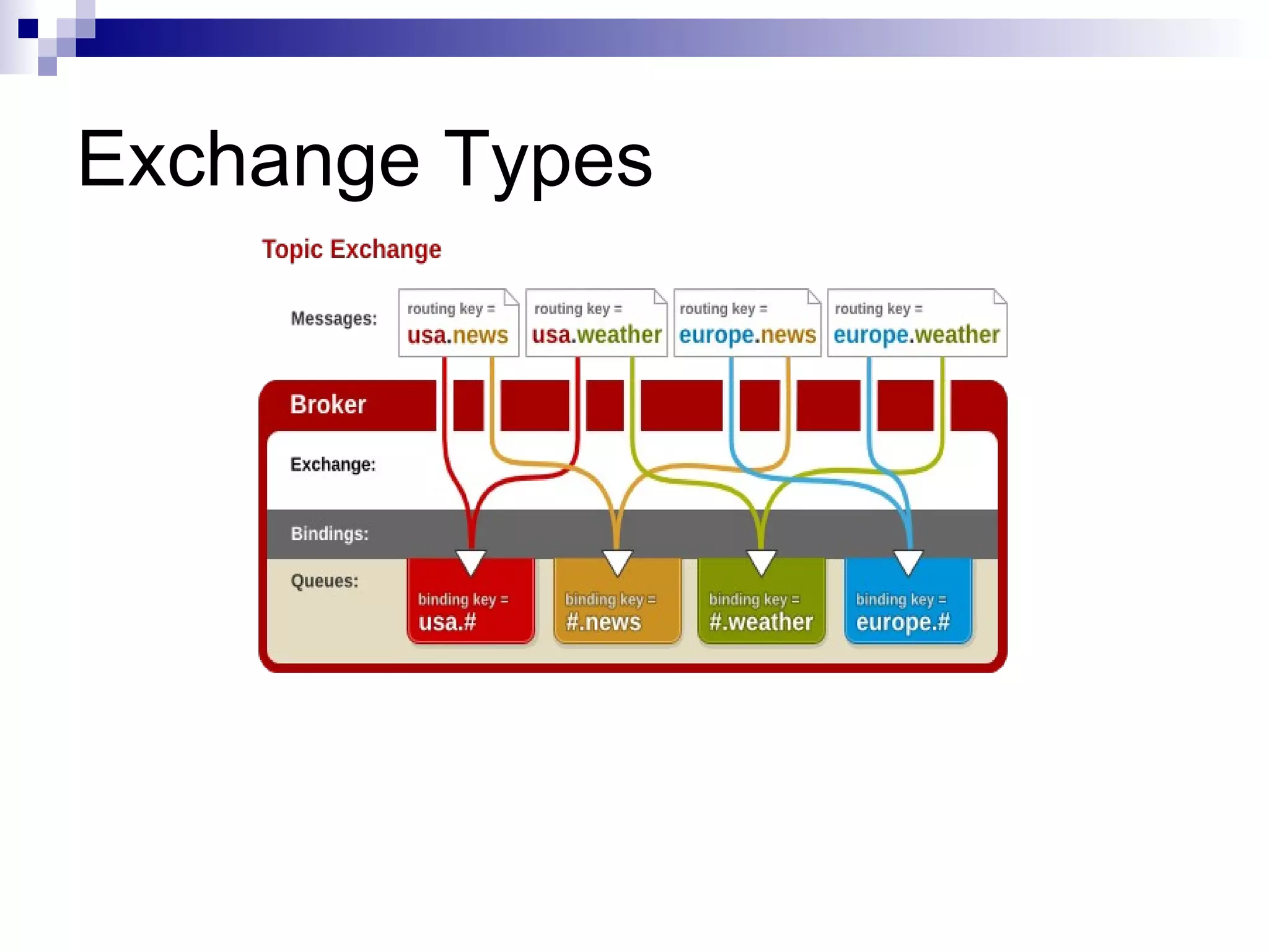 Exchange Types 