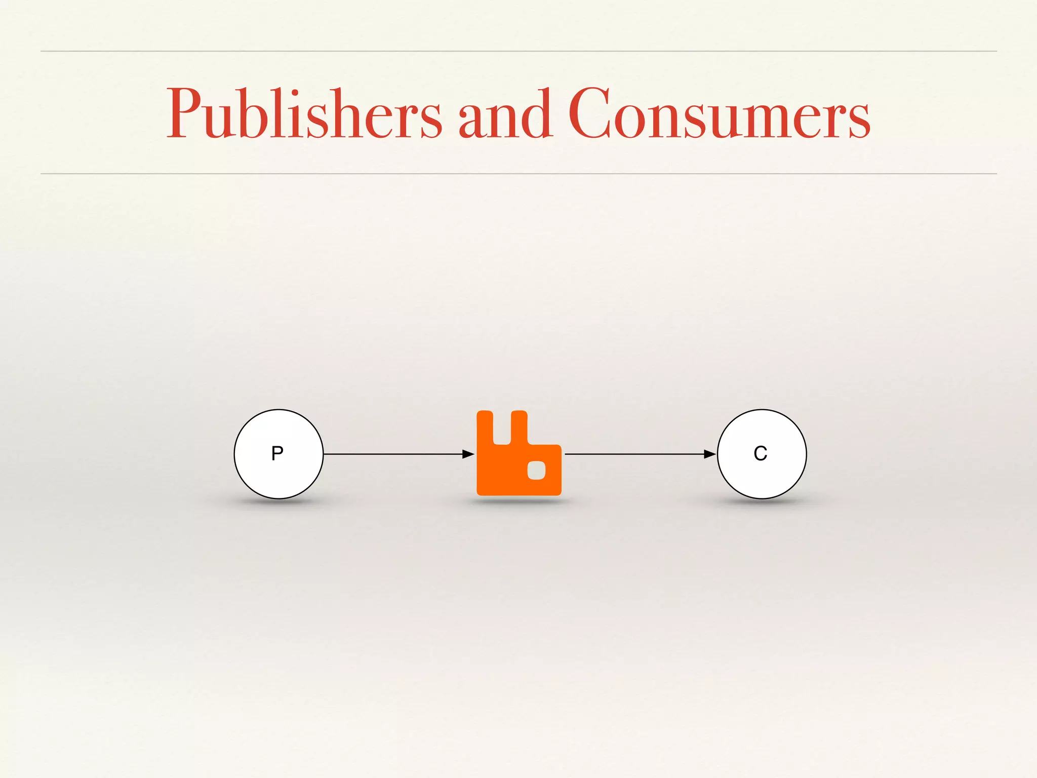 Publishers and Consumers
CP
 