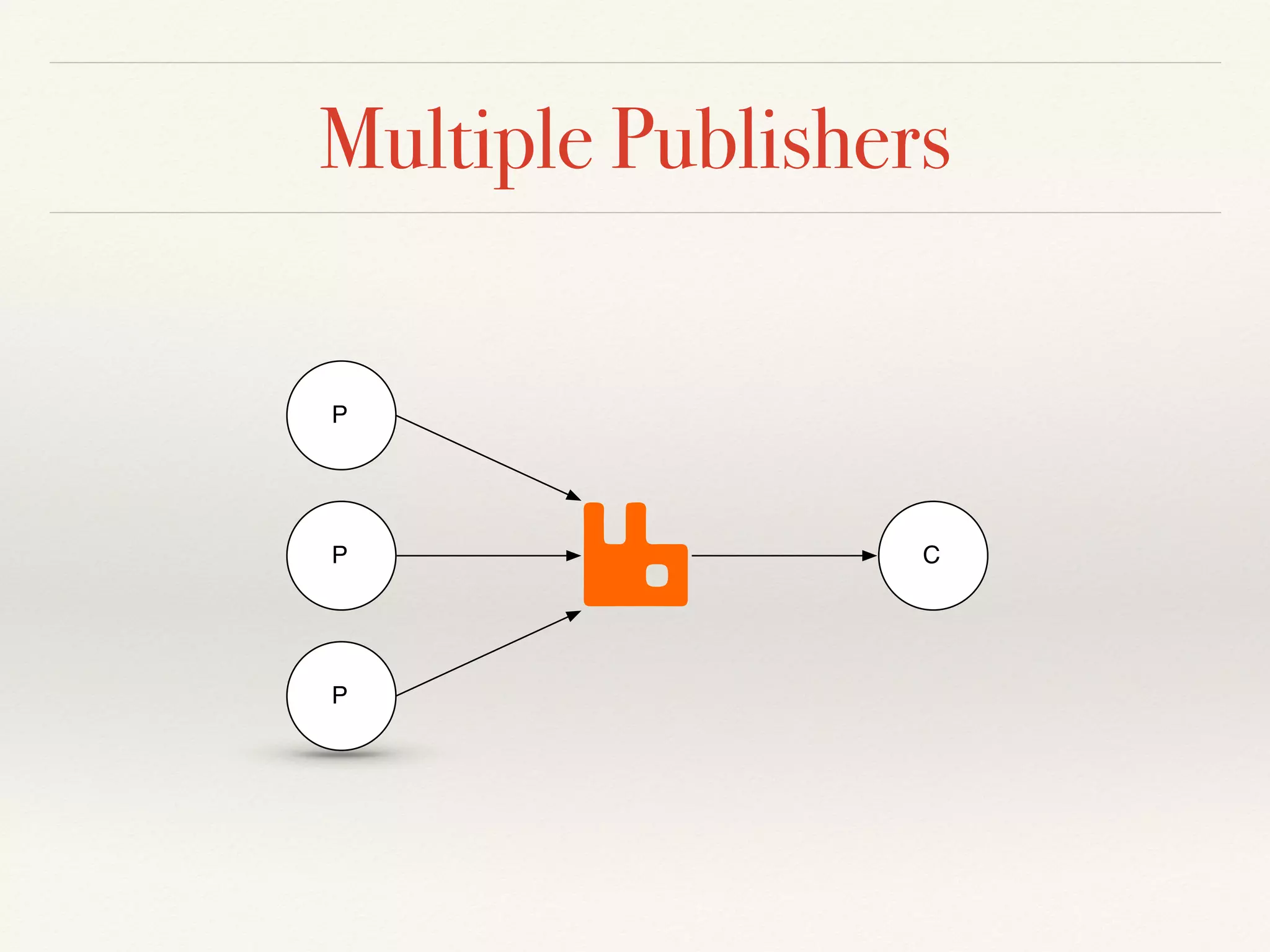 Multiple Publishers
CP
P
P
 