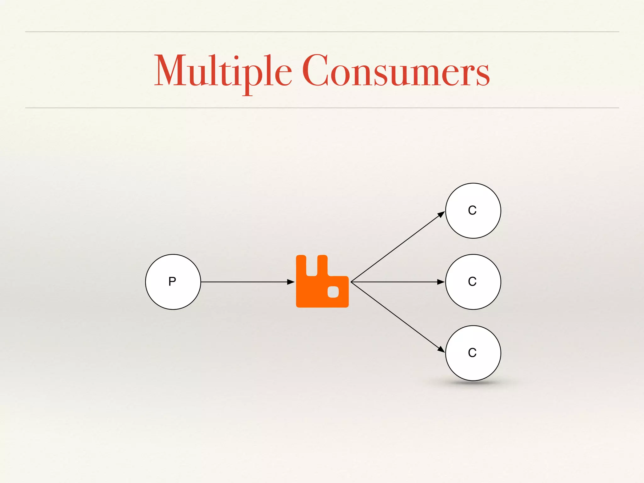 Multiple Consumers
C
C
C
P
 