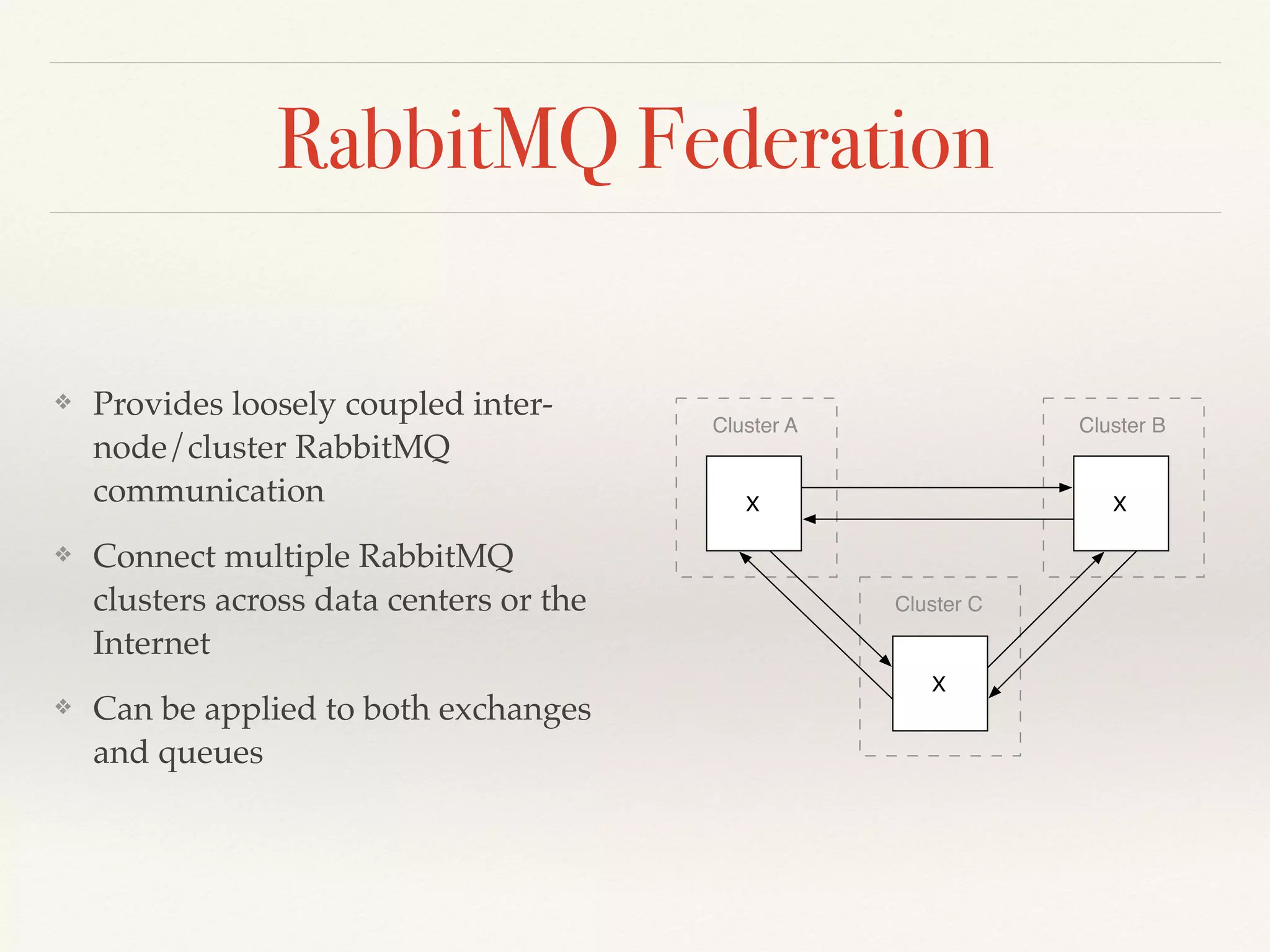 RabbitMQ Federation
❖ Provides loosely coupled inter-
node/cluster RabbitMQ
communication
❖ Connect multiple RabbitMQ
clusters across data centers or the
Internet
❖ Can be applied to both exchanges
and queues
Cluster A
X
Cluster B
X
Cluster C
X
 