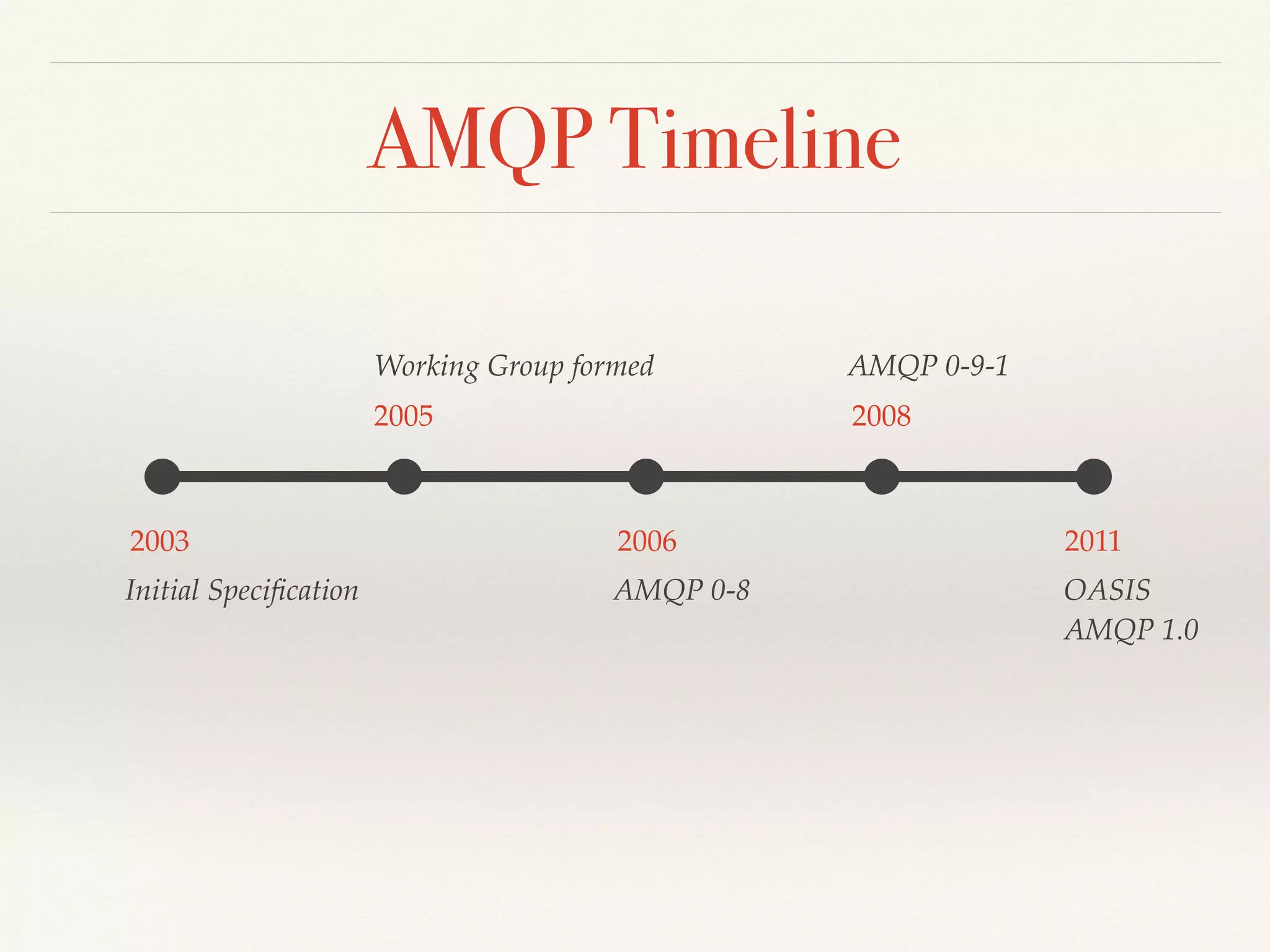 AMQP Timeline
2003
2005
2006
2008
2011
Initial Speciﬁcation
Working Group formed
AMQP 0-8
AMQP 0-9-1
OASIS
AMQP 1.0
 