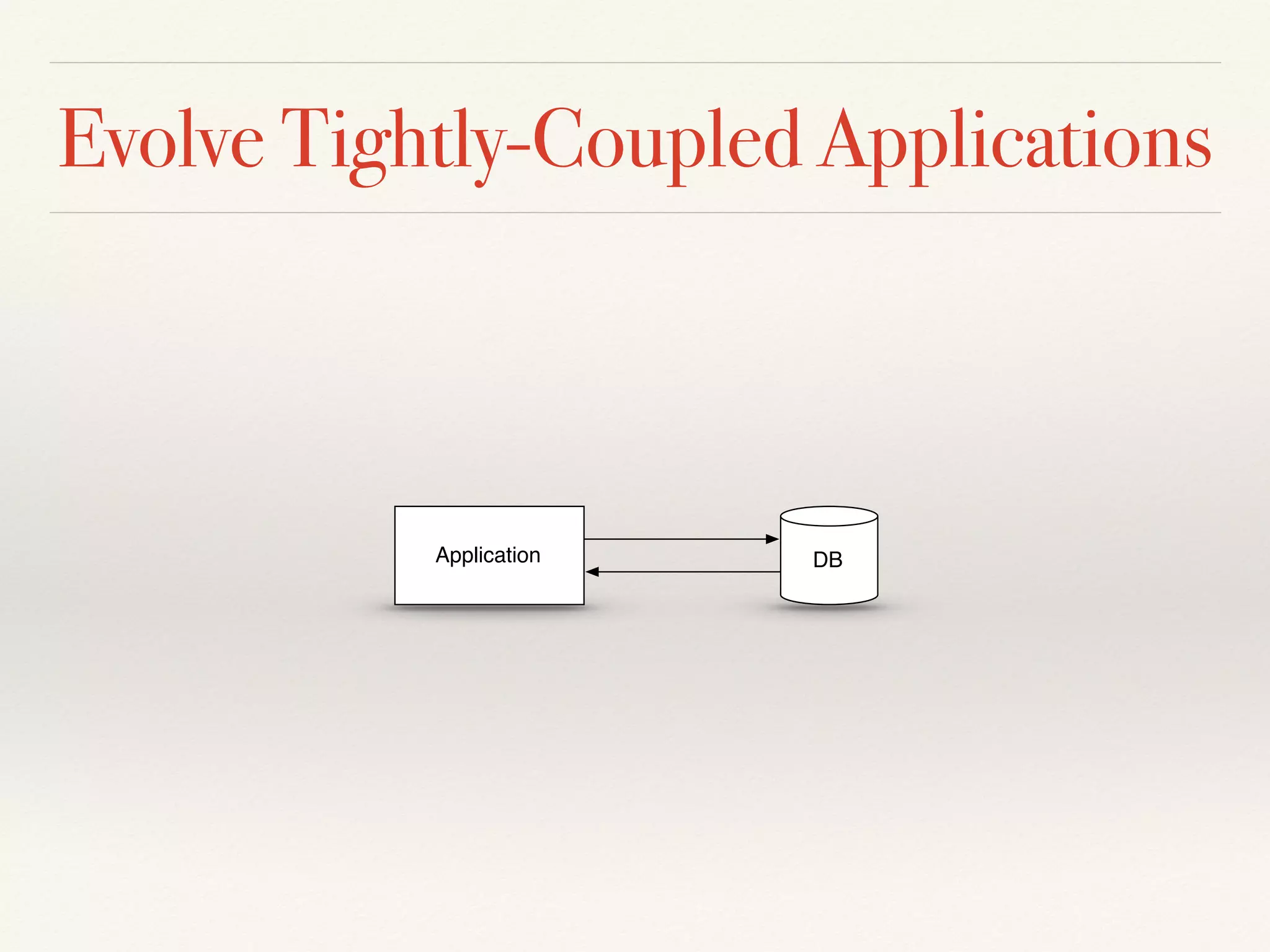 Evolve Tightly-Coupled Applications
Application DB
 
