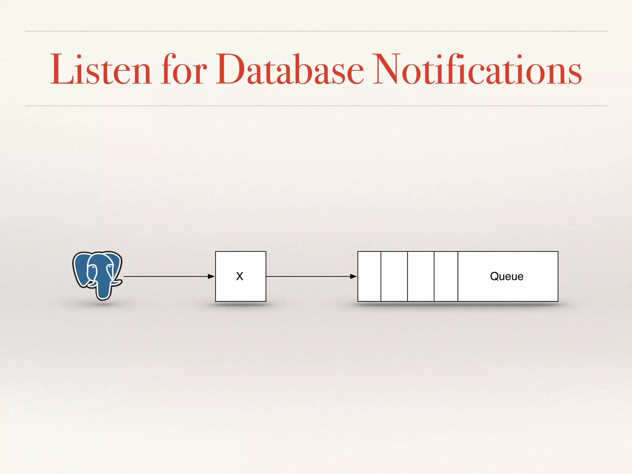 Listen for Database Notifications
X Queue
 
