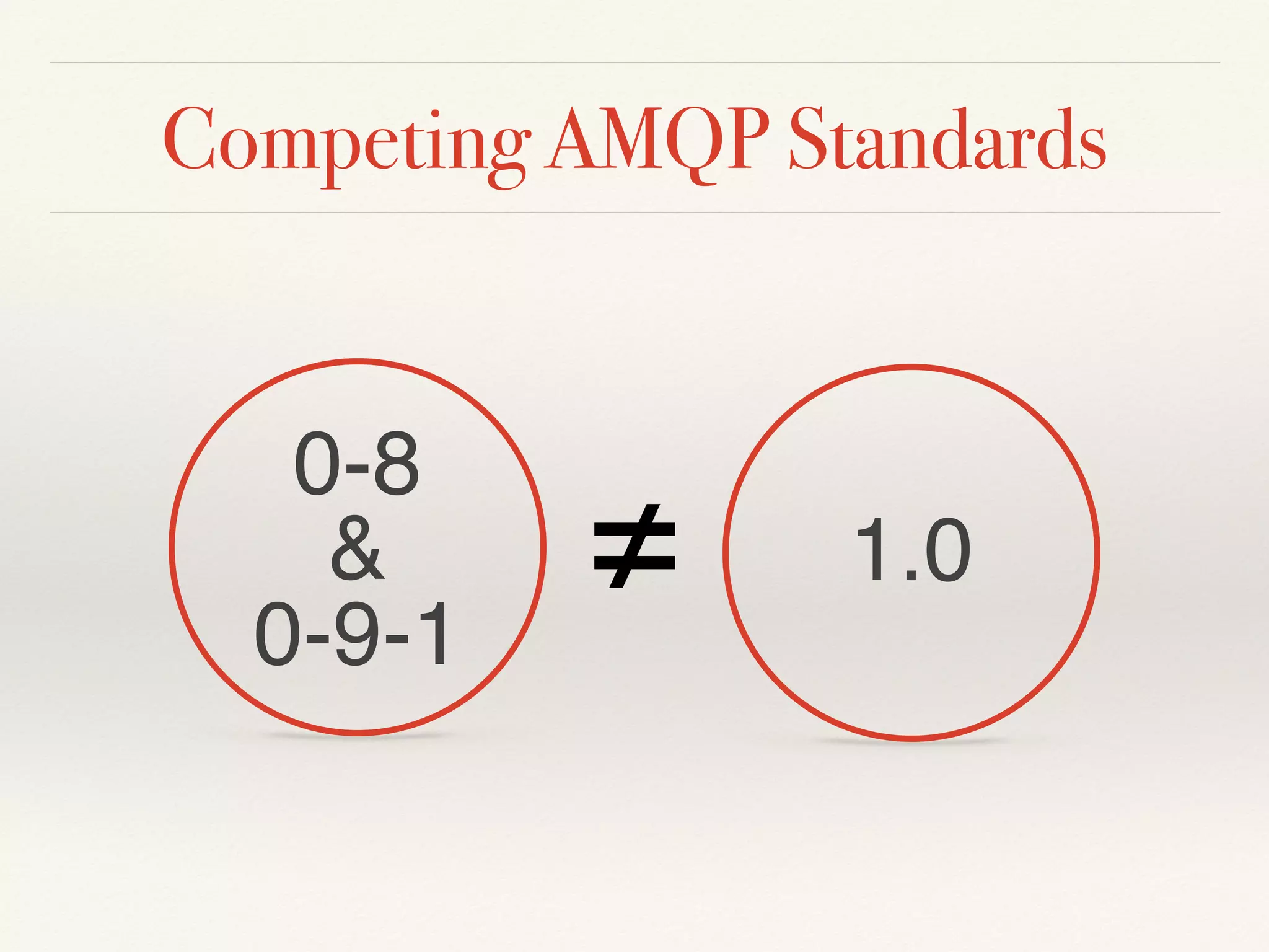 Competing AMQP Standards
≠
0-8
&
0-9-1
1.0
 