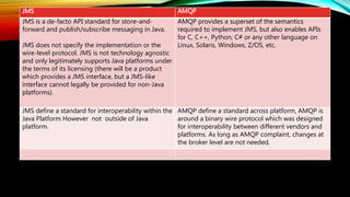 Jms Amqp Example , Using the AMQ Python Client – BNZPIB