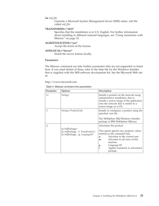 /m mif_file
        Generate a Microsoft System Management Server (SMS) status .mif file
        called mif_file.
TRANSFORMS=“:1033”
     Specifies that the installation is in U.S. English. For further information
     about installing in different national languages, see “Using transforms with
     Msiexec” on page 32.
AGREETOLICENSE=“yes”
     Accept the terms of the license.
ADDLOCAL=“Server”
     Install the server feature locally.

Parameters

The Msiexec command can take further parameters that are not supported or listed
here. If you need details of these, refer to the help file for the Windows Installer
that is supplied with the MSI software development kit. See the Microsoft Web site
at:

http://www.microsoft.com
Table 4. Msiexec command line parameters
Parameter     Options                            Description
/a            Package                            Installs a product on the network using
                                                 administrative installation, that is,
                                                 installs a source image of the application
                                                 onto the network that is similar to a
                                                 source image on a CD.
/i            Package|ProductCode                Installs or configures a product using the
                                                 specified .msi file.

                                                 The WebSphere MQ Windows Installer
                                                 package is IBM WebSphere MQ.msi.
/j                                               Advertises the product.
              [u|m]Package|
              [u|m]Package /t TransformList|     This option ignores any property values
              [u|m]Package /g LanguageID         entered on the command line.
                                                 u        Advertise to the current user
                                                 m        Advertise to all users of this
                                                          machine
                                                 g        Language ID
                                                 t        Applies transform to advertised
                                                          package




                                           Chapter 2. Installing the WebSphere MQ Server   25
 