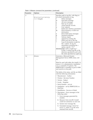 Table 4. Msiexec command line parameters (continued)
                        Parameter    Options                           Description
                        /l                                             Specifies path to log file, with flags to
                                     [i|w|e|a|r|u|c|m|o|p              set which information to log.
                                     |v|+|!]Logfile                    i        Status messages
                                                                       w        Non-fatal warnings
                                                                       e        All error messages
                                                                       a        Start up of actions
                                                                       r        Action-specific records
                                                                       u        User requests
                                                                       c        Initial user interface parameters
                                                                       m        Out-of-memory or fatal exit
                                                                                information
                                                                       o        Out-of-disk-space messages
                                                                       p        Terminal properties
                                                                       v        Verbose output
                                                                       +        Append to existing file
                                                                       !        Flush each line to the log
                                                                       *        Log all information except for
                                                                                the v option. To log all
                                                                                information including the v
                                                                                option, specify ″/l*v″
                                                                       microwaveup″<path><Logfile.log>″
                                                                                Create a verbose log file in the
                                                                                directory specifeid by path with
                                                                                the name specified by Logfile.log
                        /m           filename                          Generates a Microsoft System
                                                                       Management Server (SMS) status .mif
                                                                       file.

                                                                       Must be used with either the install (/i),
                                                                       remove (/x), administrative installation
                                                                       (/a), or reinstall (/f) options. The
                                                                       ISMIF32.DLL is installed as part of SMS
                                                                       and must be on the path.

                                                                       The fields of the status .mif file are filled
                                                                       with the following information:
                                                                       v Manufacturer - Author
                                                                       v Product - Revision Number
                                                                       v Version - Subject
                                                                       v Locale - Template
                                                                       v Serial Number - not set
                                                                       v Installation - set by ISMIF32.DLL to
                                                                         DateTime
                                                                       v InstallStatus - Success or Failed
                                                                       v Description - Error messages in the
                                                                         following order:
                                                                         1. Error messages generated by
                                                                            installer.
                                                                         2. Resource from msi.dll if install
                                                                            could not commence or user exit
                                                                         3. System error message file.
                                                                         4. Formatted message: Installer
                                                                            error %i, where %i is the error
                                                                            returned from msi.dll.


26   Quick Beginnings
 