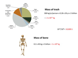 Figure 3. Overview of Tucson's Overall Waste Composition, 2012
ure 4, organic waste is estimated to make up over half of T...