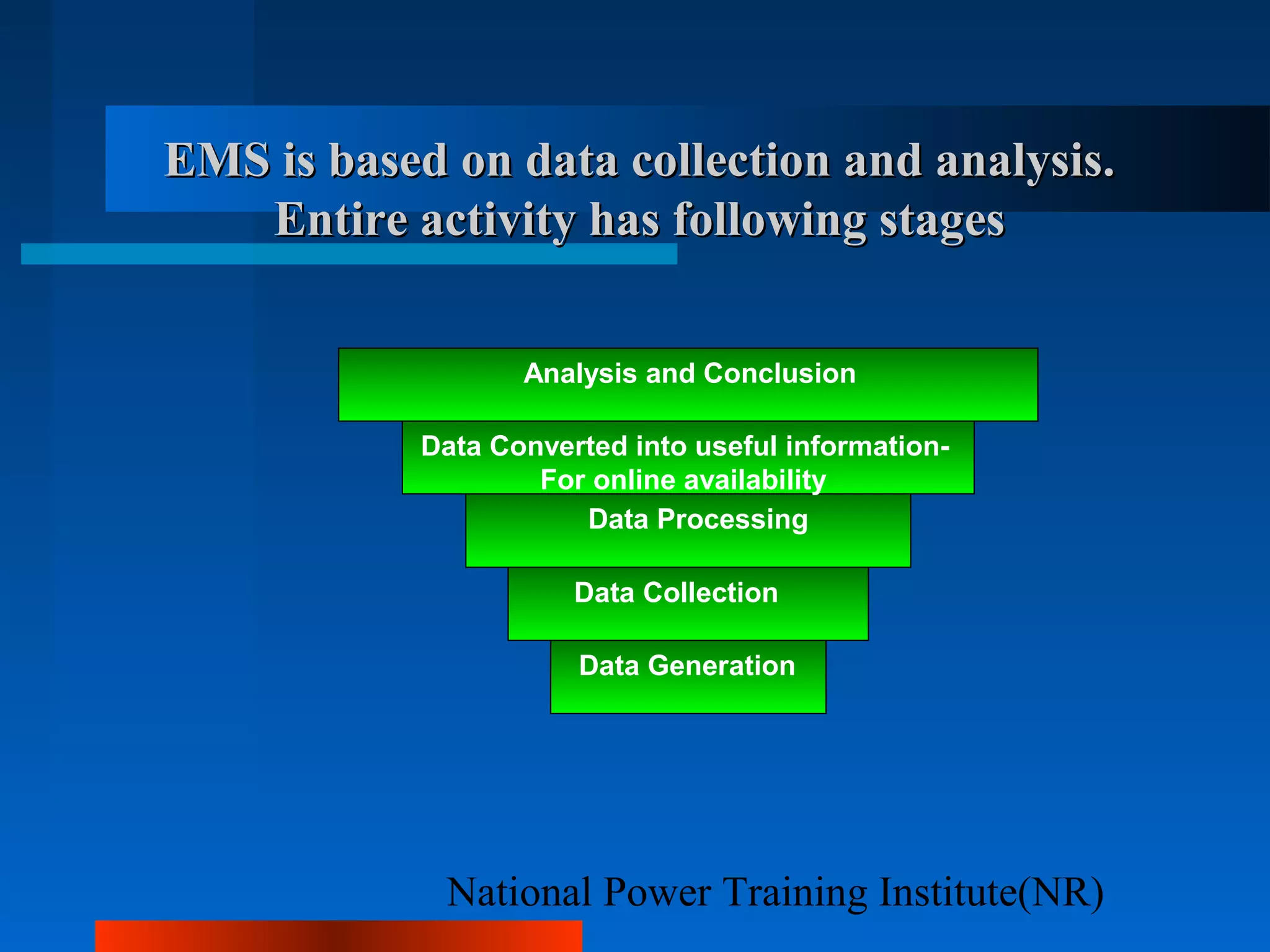 National Power Training Institute(NR)
EMS is based on data collection and analysis.EMS is based on data collection and analysis.
Entire activity has following stagesEntire activity has following stages
Data Collection
Data Processing
Data Converted into useful information-
For online availability
Analysis and Conclusion
Data Generation
 