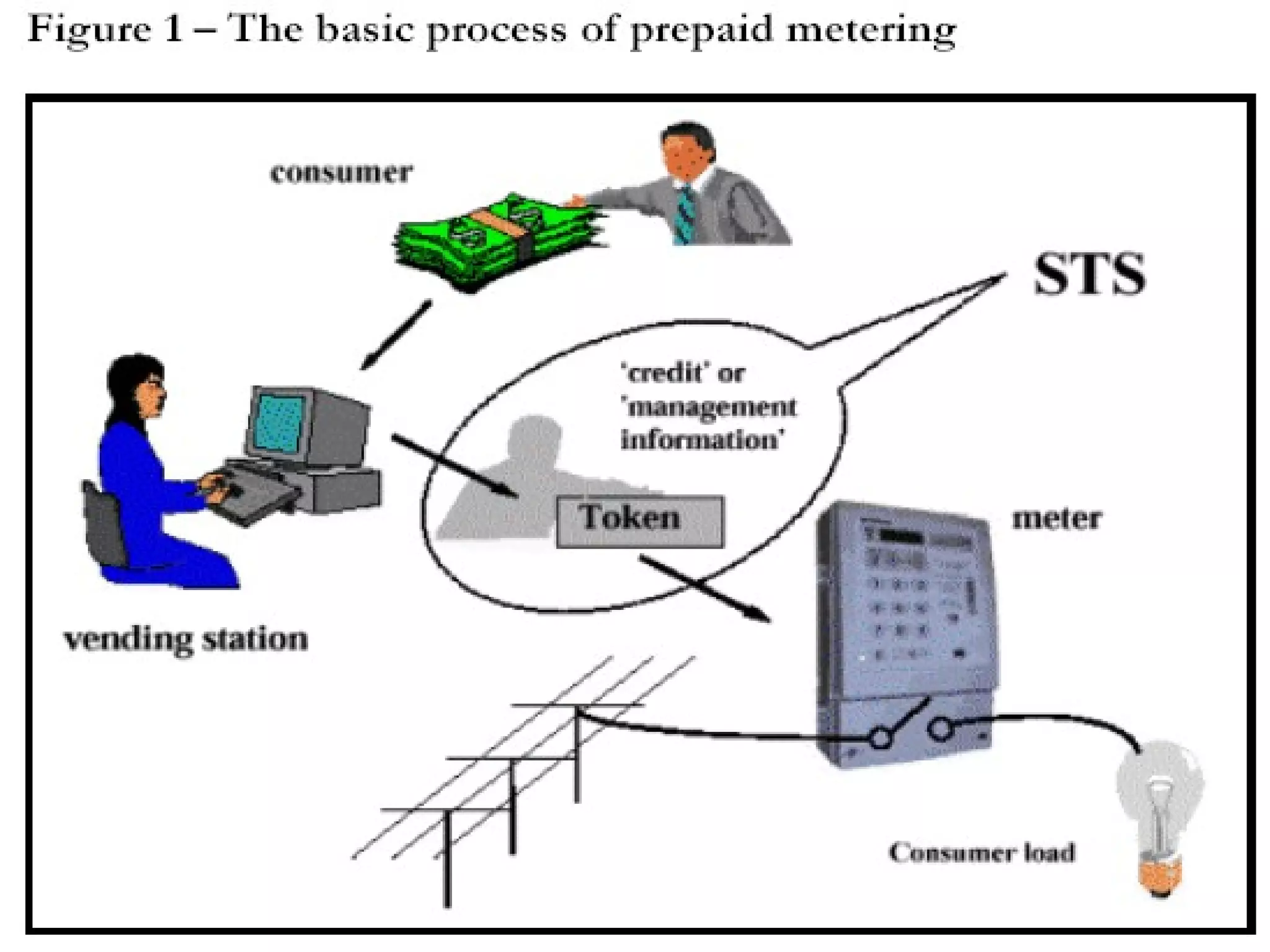 National Power Training Institute(NR)
 
